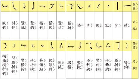 筆畫10劃的字|筆劃數：10